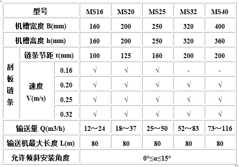 MC、MS、MZ型埋刮板輸送機(jī)2.jpg