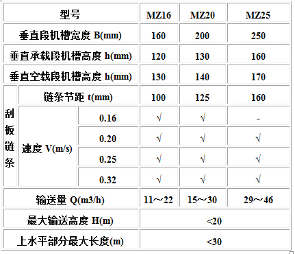 MC、MS、MZ型埋刮板輸送機(jī)1.jpg