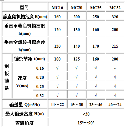 MC、MS、MZ型埋刮板輸送機(jī)3.jpg