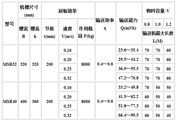 MC、MS、MZ型埋刮板輸送機(jī)4.jpg