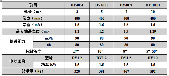 DY系列可移動帶式輸送機(jī)技術(shù)參數(shù)表.jpg