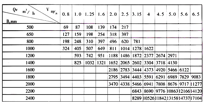 DTII型帶式輸送機(jī)主要技術(shù)參數(shù).jpg